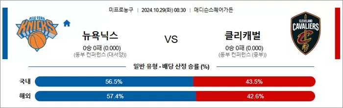 10월 29일 NBA 11경기