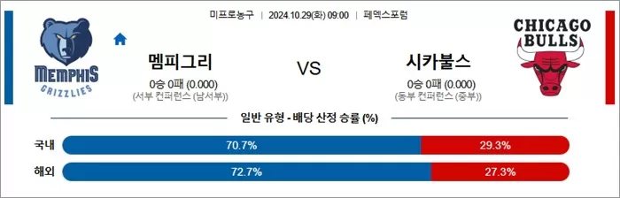 10월 29일 NBA 11경기