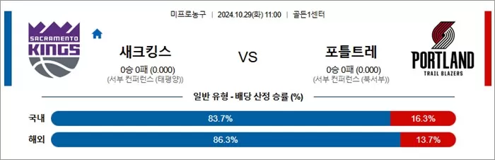 10월 29일 NBA 11경기