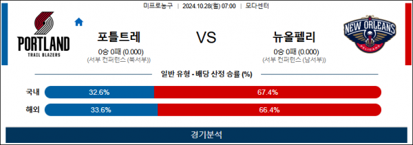 10월 28일 NBA 포틀랜드 뉴올리언스 미국프로농구분석 스포츠분석