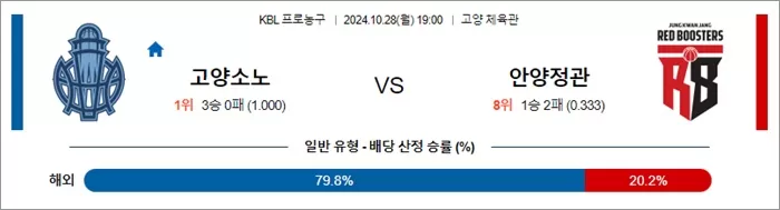 10월 28일 KBL 고양소노 안양정관장 국내외농구분석 스포츠분석