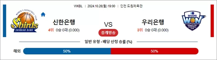 10월 28일 WKBL 신한은행 우리은행