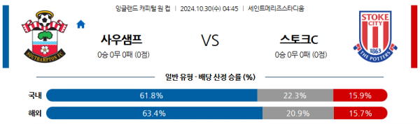 10월30일 잉글랜드 캐피탈원컵 사우샘프턴 스토크시티 해외축구분석 스포츠분석