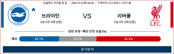 10월31일 캐피털원컵 브라이튼 리버풀 해외축구분석 스포츠분석