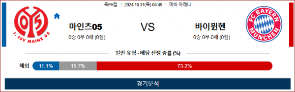 10월31일 독일FA컵 마인츠 바이뮌헨 해외축구분석 스포츠분석