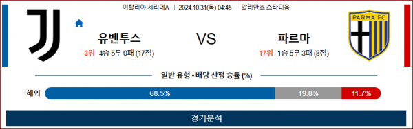 10월31일 세리에A 유벤투스 파르마 해외축구분석 스포츠분석