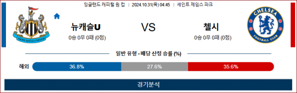 10월31일 캐피털원컵 뉴캐슬 첼시 해외축구분석 스포츠분석