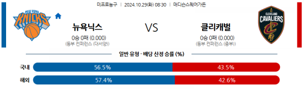 10월 29일 NBA 뉴욕닉스 클리블랜드 미국프로농구분석 스포츠분석