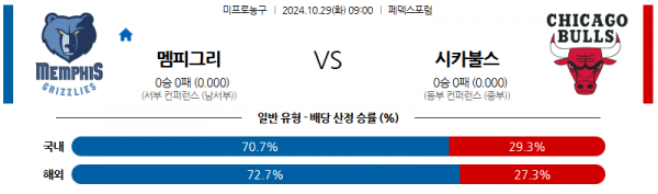 10월 29일 NBA 멤피스 시카고 미국프로농구분석 스포츠분석