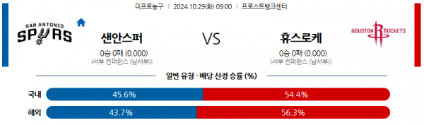 10월 29일 NBA 샌안토니오 휴스턴 미국프로농구분석 스포츠분석