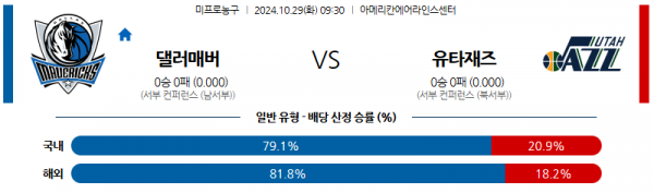 10월 29일 NBA 댈러스 유타 미국프로농구분석  스포츠분석