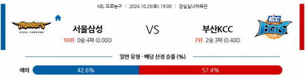 10월 29일 KBL 서울삼성 부산KCC 국내외농구분석 스포츠분석