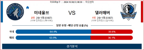 10월 30일 NBA 미네소타 댈러스 미국프로농구분석 스포츠분석