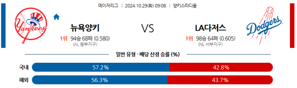 10월 29일 MLB 뉴욕양키스 LA다저스 해외야구분석 스포츠분석