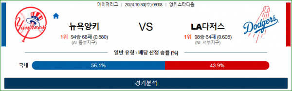 10월 30일 MLB 뉴욕양키스 LA다저스 해외야구분석 스포츠분석