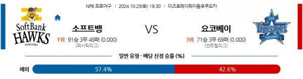 10월 29일 1830 NPB 소프트뱅크 요코하마 한일야구분석 스포츠분석