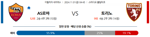 11월1일 세리에A AS로마 토리노 해외축구분석 스포츠분석