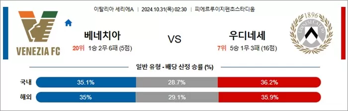 10월 31일 세리에A 4경기