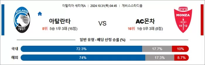 10월 31일 세리에A 4경기