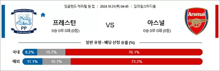 10월 31일 잉리그컵 6경기