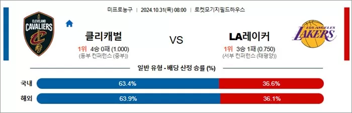 10월 31일 NBA  11경기