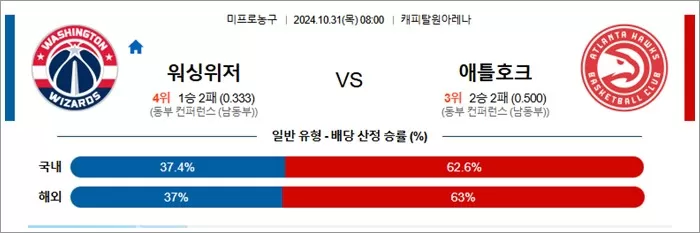 10월 31일 NBA  11경기