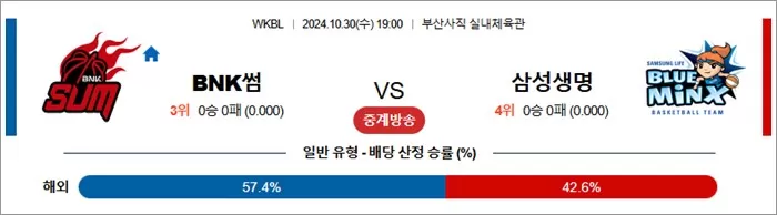 10월 30일 WKBL BNK썸 삼성생명