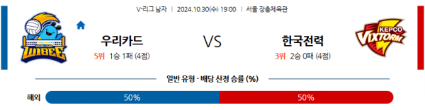 10월30일 V리그 우리카드 한국전력 국내배구분석  스포츠분석