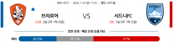 11월1일 호주 1부 브리즈번 로어 FC 시드니 FC 아시아축구분석 스포츠분석