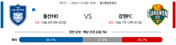 11월1일 K리그 1 울산HD 강원 FC 아시아축구분석 스포츠분석