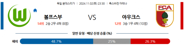 11월2일 분데스리가 볼프스부르크 아우크스부르크 해외축구분석 스포츠분석