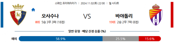 11월2일 라리가 오사수나 바야돌리드 해외축구분석 스포츠분석