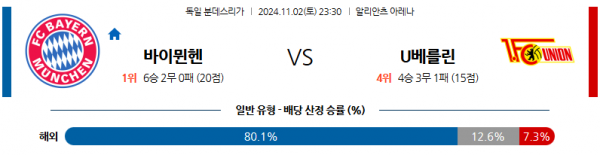 11월2일 분데스리가 뮌헨 베를린 해외축구분석 스포츠분석