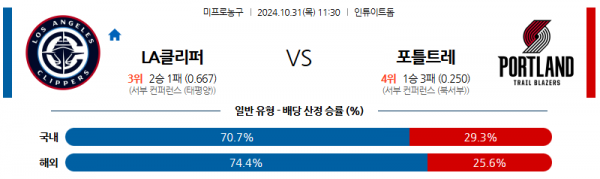 10월 31일 NBA LA클리퍼스 포틀랜드 미국프로농구분석 스포츠분석