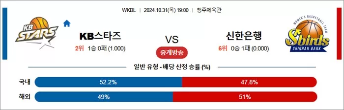 10월 31일 WKBL KB스타즈 신한은행