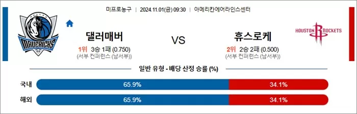 11월 01일 NBA 4경기