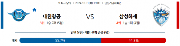 10월31일 V리그 대한항공 삼성화재 국내배구분석 스포츠분석