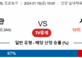 1월 19일 1900 안양정관장 vs 서울삼성 국내농구분석