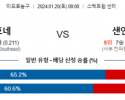 1월 20일 NBA분석 샬럿  샌안토니오 해외농구중계 NBA중계 농구분석