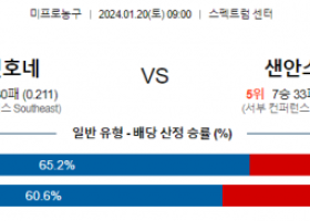 1월 20일 NBA분석 샬럿  샌안토니오 해외농구중계 NBA중계 농구분석