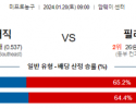 1월 20일 NBA분석 올랜도  필라델피아 해외농구중계 NBA중계 농구분석