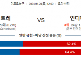 1월 20일 NBA분석 포틀랜드  인디애나 해외농구중계 NBA중계 농구분석