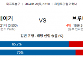 1월 20일 NBA분석 LA레이커스  브루클린 해외농구중계 NBA중계 농구분석