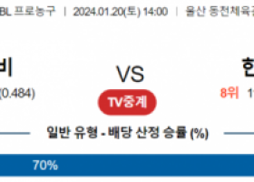 1월 20일 1400 울산모비스 vs 대구한국가스공사 국내농구분석