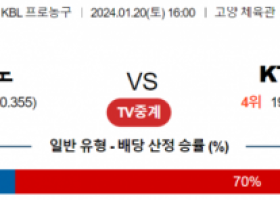 1월 20일 1600 고양소노 vs 수원KT 국내농구분석