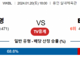 1월 20일 1800  삼성생명 vs BNK썸 국내농구분석