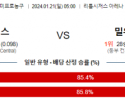 1월 21일 NBA분석 디트로이트 vs 밀워키 해외농구중계 NBA중계 농구분석