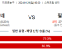 1월 21일 NBA분석 샬럿 vs 필라델피아 해외농구중계 NBA중계 농구분석