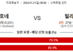 1월 21일 NBA분석 샬럿 vs 필라델피아 해외농구중계 NBA중계 농구분석