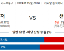 1월 21일 NBA분석 워싱턴 vs 샌안토니오 해외농구중계 NBA중계 농구분석